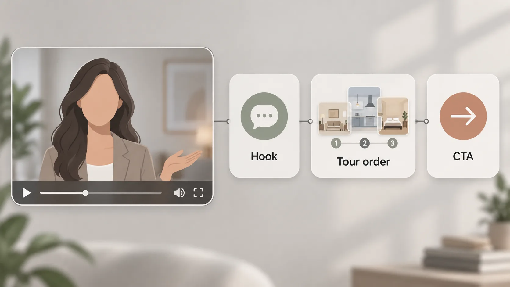 Storyboard showing AI avatar presenter linked to listing tour script steps